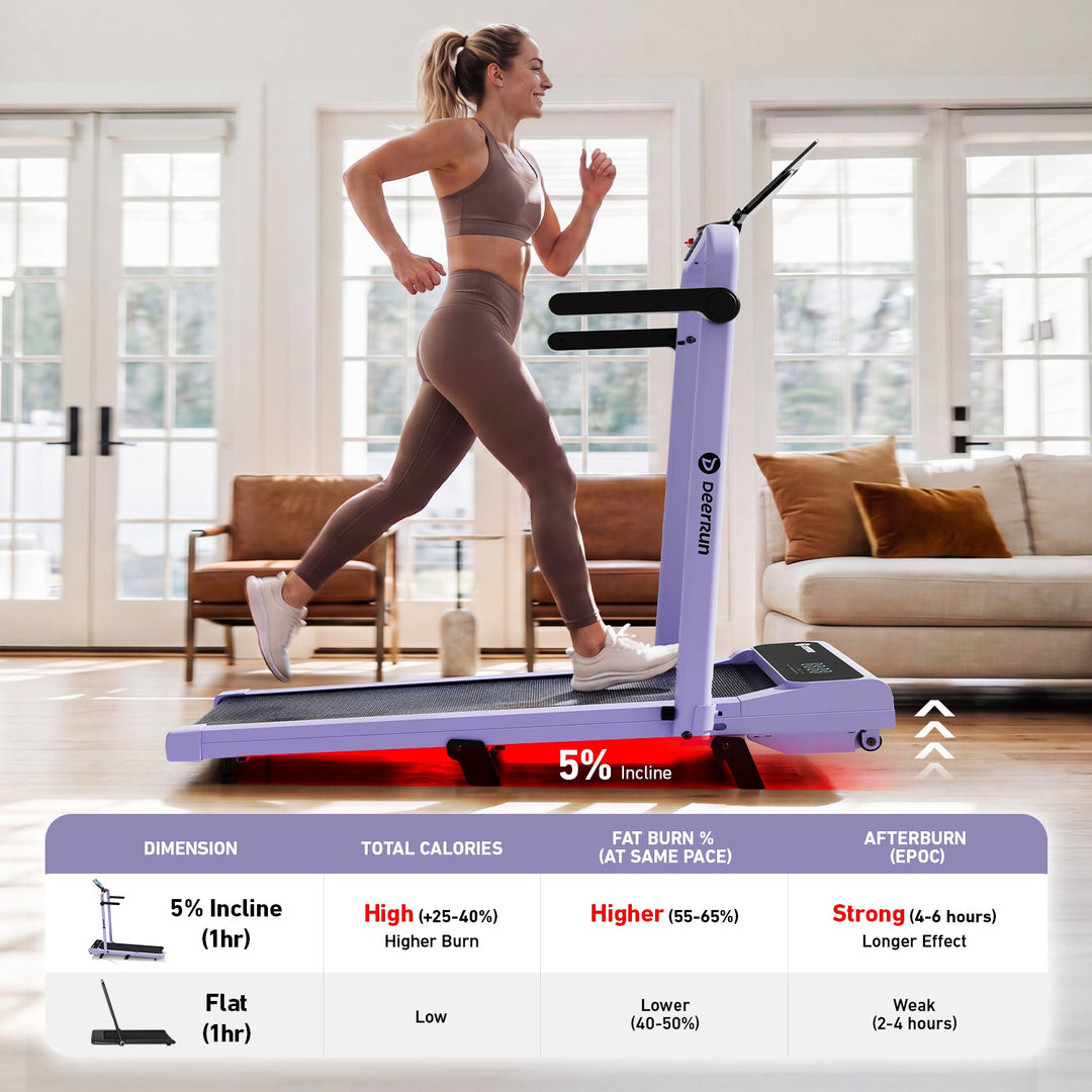 DeerRun A6 Plus Handle 5% Incline 2 in 1 Foldable Treadmill with Whole Screen Upgraded Chip &amp; NFC Support | 300 lbs, 7.5 mph, Purple
